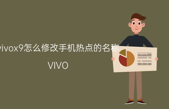 vivox9怎么修改手机热点的名称 VIVO Y21怎样设置网络名称？